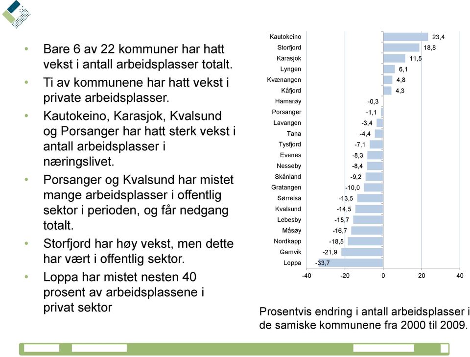 Porsanger og Kvalsund har mistet mange arbeidsplasser i offentlig sektor i perioden, og får nedgang totalt. Storfjord har høy vekst, men dette har vært i offentlig sektor.