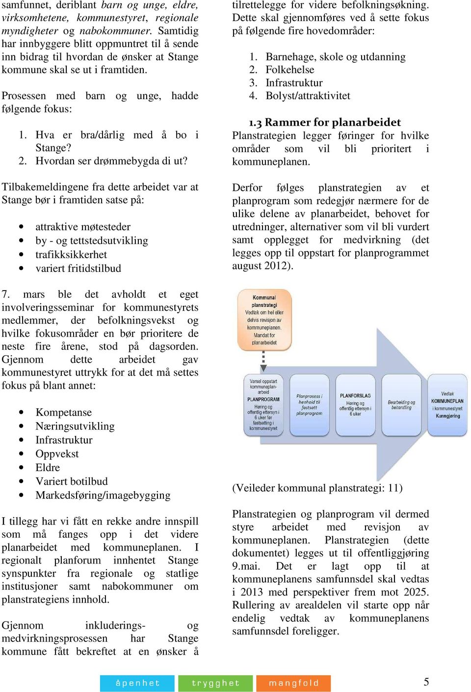 Hva er bra/dårlig med å bo i Stange? 2. Hvordan ser drømmebygda di ut?