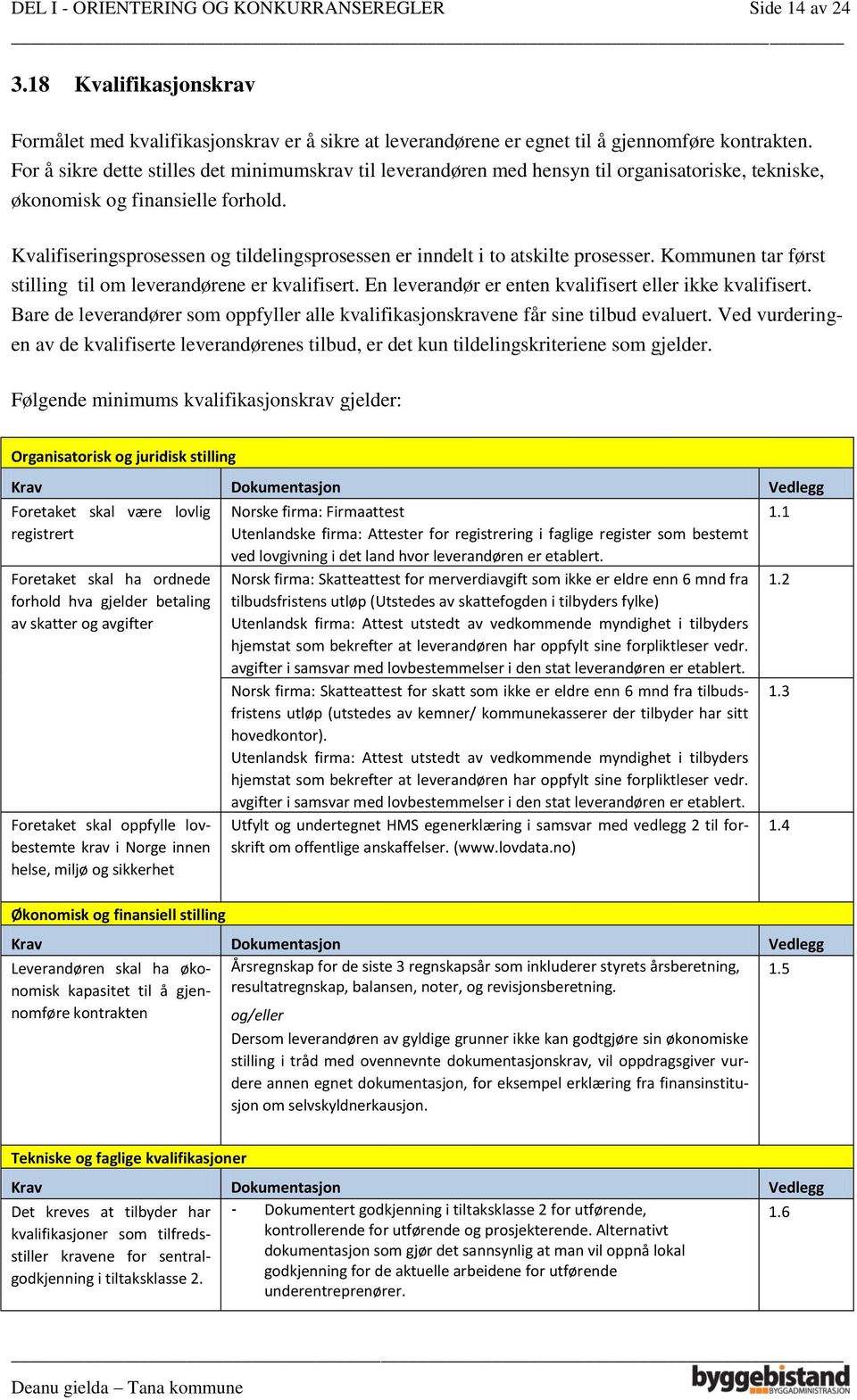 Kvalifiseringsprosessen og tildelingsprosessen er inndelt i to atskilte prosesser. Kommunen tar først stilling til om leverandørene er kvalifisert.