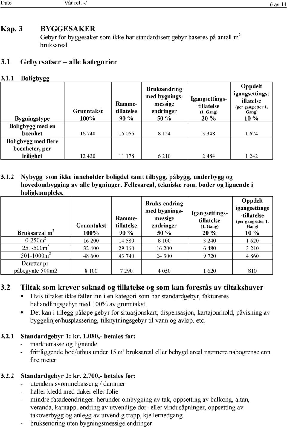 Gang) 10 % Bygningstype Boligbygg med én boenhet 16 740 15 066 8 154 3 348 1 674 Boligbygg med flere boenheter, per leilighet 12 420 11 178 6 210 2 484 1 242 3.1.2 Nybygg som ikke inneholder boligdel samt tilbygg, påbygg, underbygg og hovedombygging av alle bygninger.