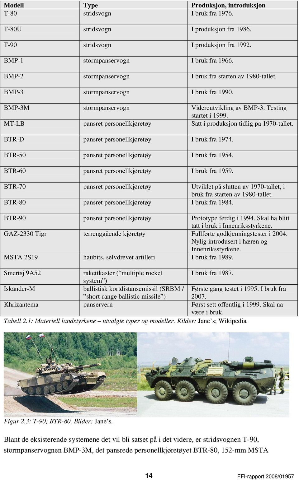 MT-LB pansret personellkjøretøy Satt i produksjon tidlig på 1970-tallet. BTR-D pansret personellkjøretøy I bruk fra 1974. BTR-50 pansret personellkjøretøy I bruk fra 1954.