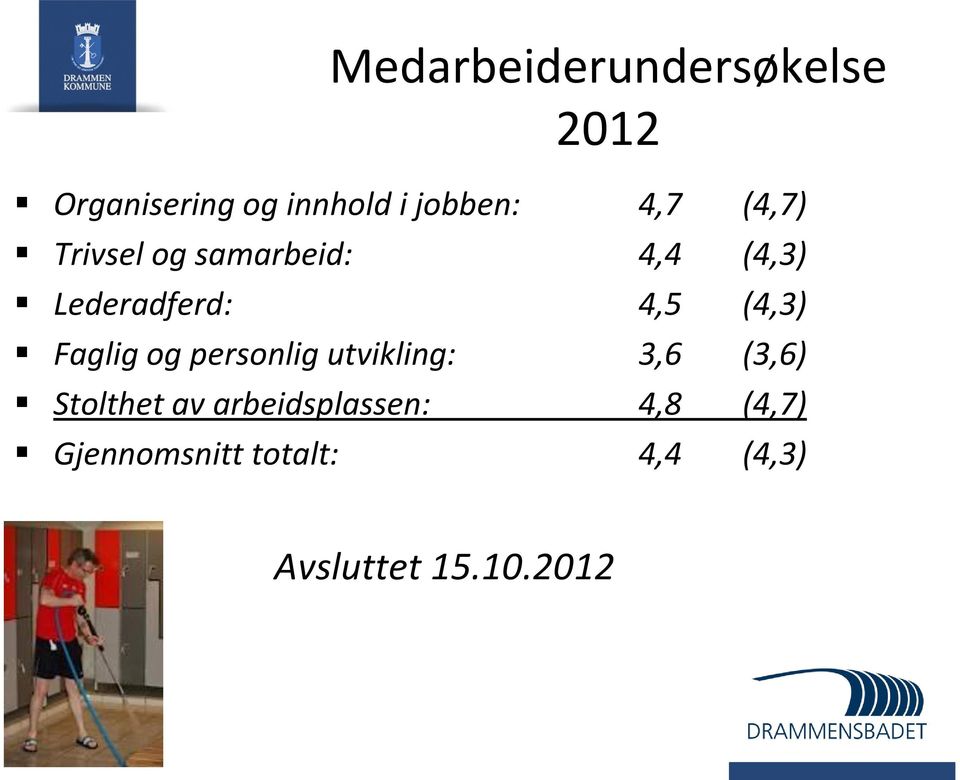 Faglig og personlig utvikling: 3,6 (3,6) Stolthet av