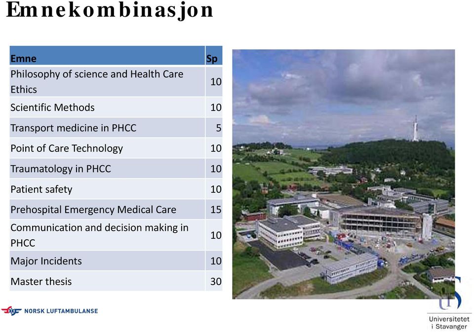 10 Traumatology in PHCC 10 Patient safety 10 Prehospital Emergency Medical