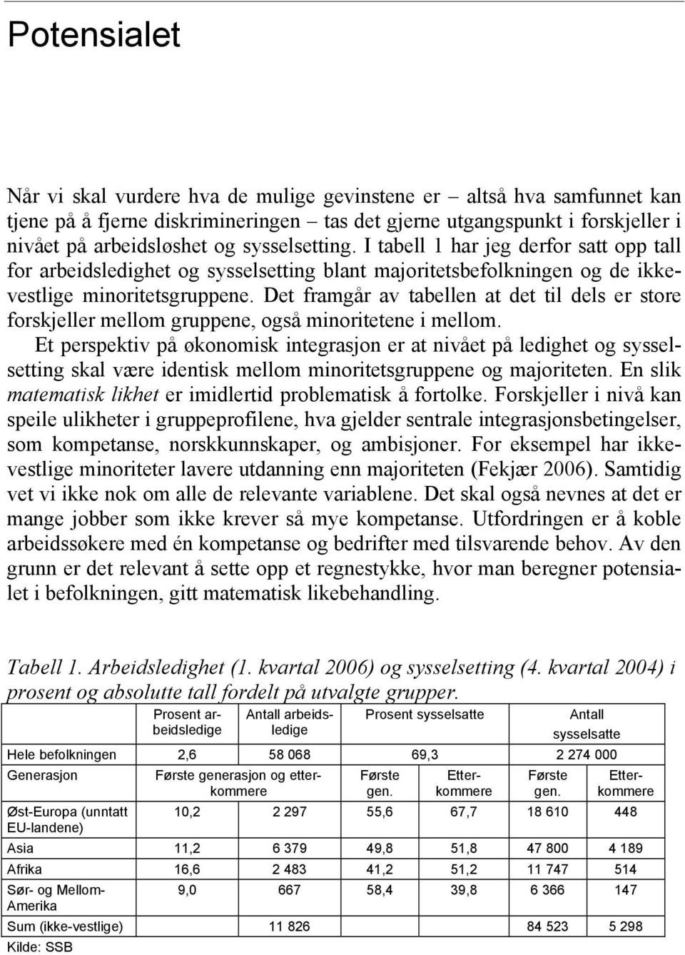 Det framgår av tabellen at det til dels er store forskjeller mellom gruppene, også minoritetene i mellom.