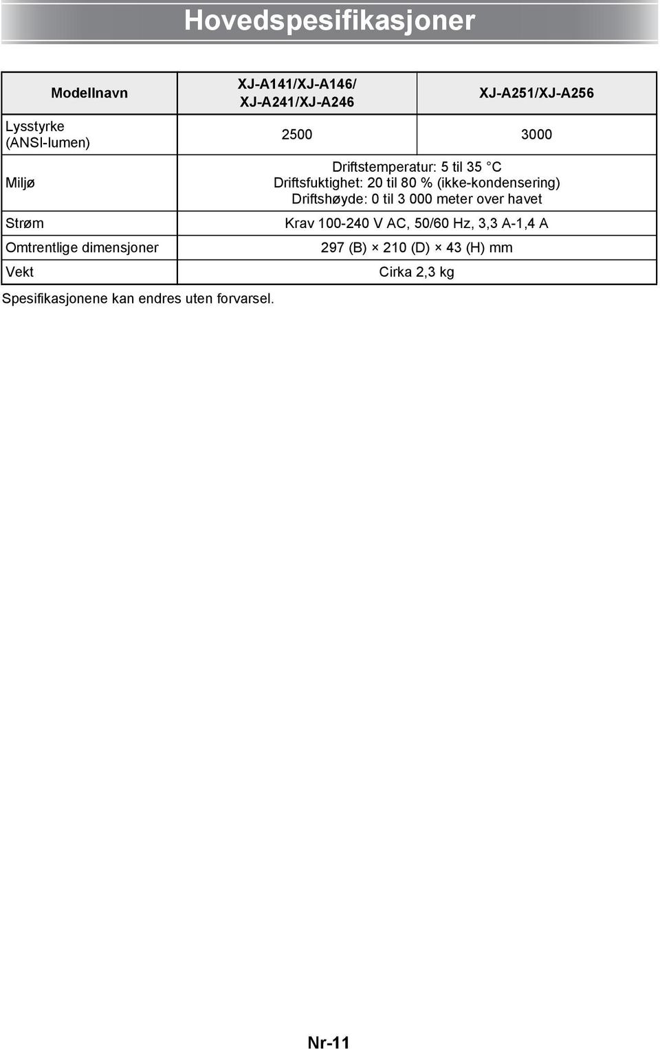 XJ-A141/XJ-A146/ XJ-A241/XJ-A246 XJ-A251/XJ-A256 2500 3000 Driftstemperatur: 5 til 35 C