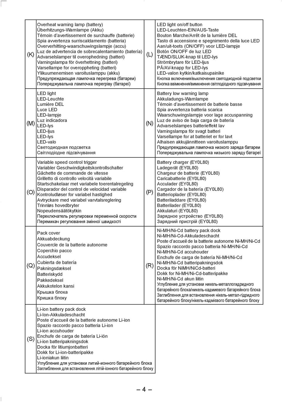 varoituslamppu (akku) Предупреждающая лампочка перегрева (батареи) Попереджувальна лампочка перегріву (батареї) (L) LED light on/off button LED-Leuchten-EIN/AUS-Taste Bouton Marche/Arrêt de la