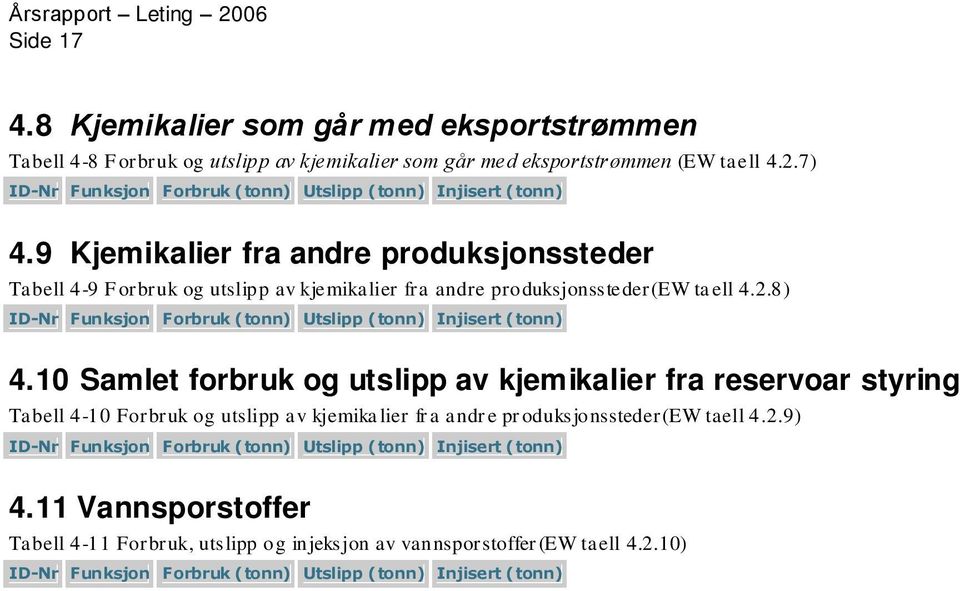 2.8) ID-Nr Funksjon Forbruk Injisert 4.