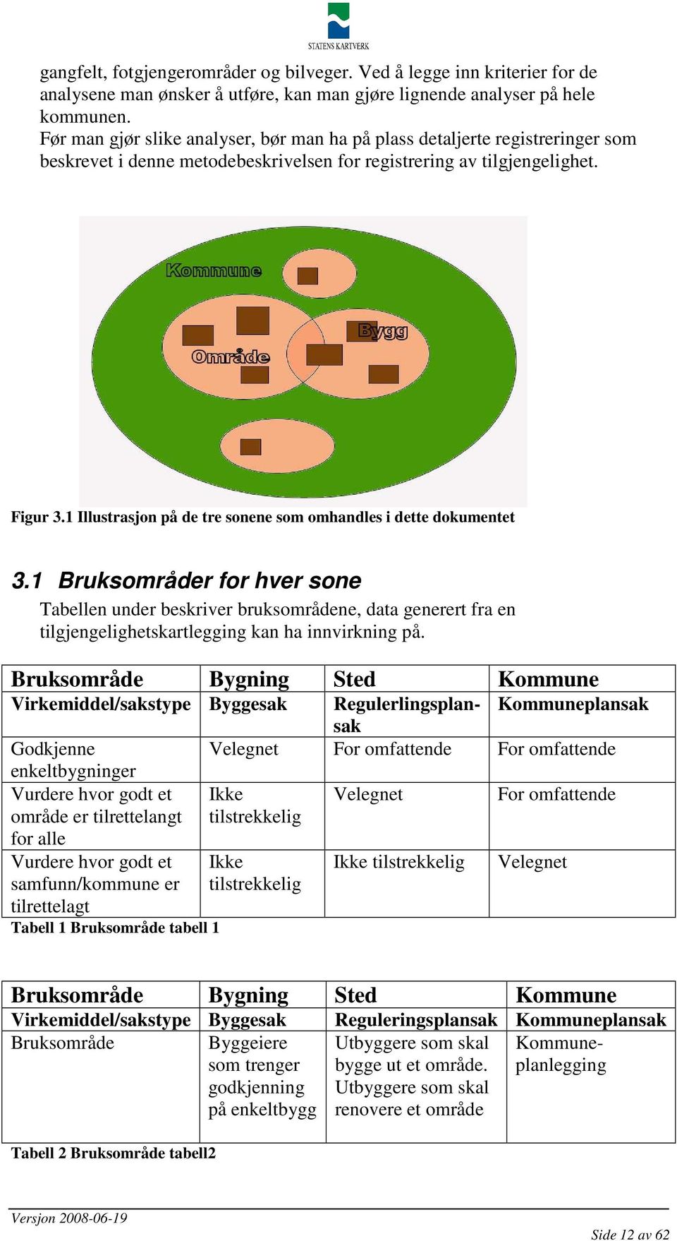 1 Illustrasjon på de tre sonene som omhandles i dette dokumentet 3.