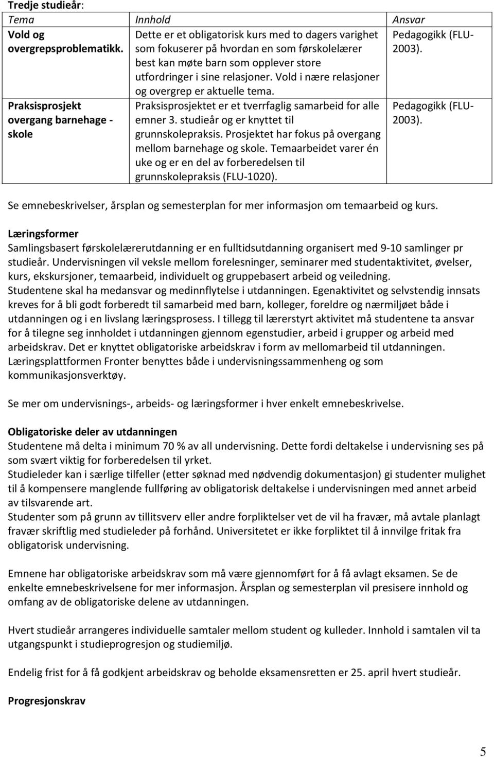 relasjoner. Vold i nære relasjoner og overgrep er aktuelle tema. Praksisprosjektet er et tverrfaglig samarbeid for alle emner 3. studieår og er knyttet til grunnskolepraksis.