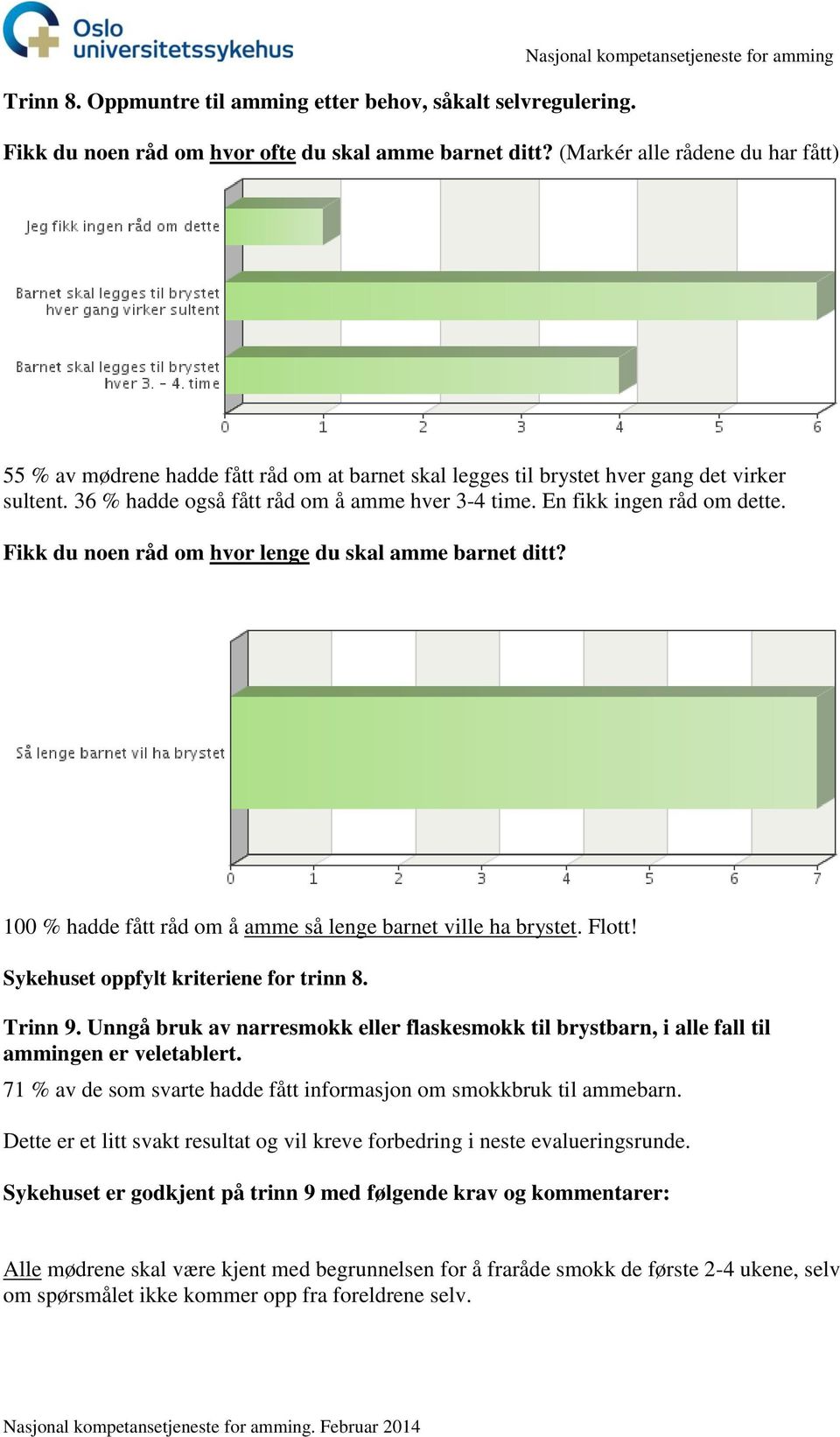 En fikk ingen råd om dette. Fikk du noen råd om hvor lenge du skal amme barnet ditt? 100 % hadde fått råd om å amme så lenge barnet ville ha brystet. Flott! Sykehuset oppfylt kriteriene for trinn 8.