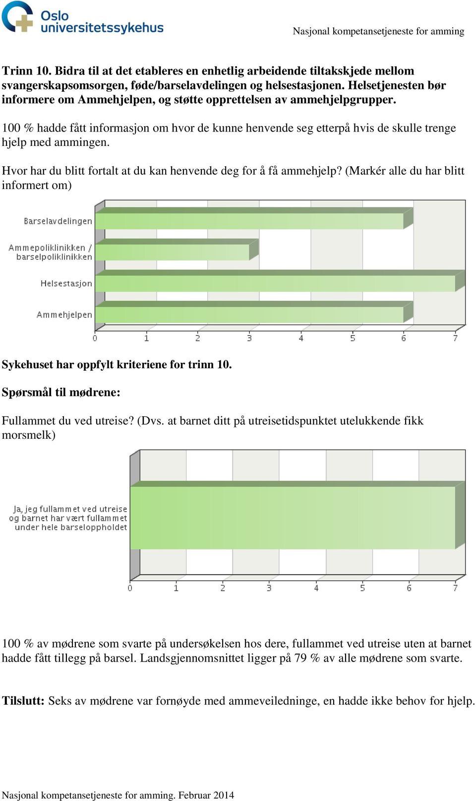 Hvor har du blitt fortalt at du kan henvende deg for å få ammehjelp? (Markér alle du har blitt informert om) Sykehuset har oppfylt kriteriene for trinn 10.