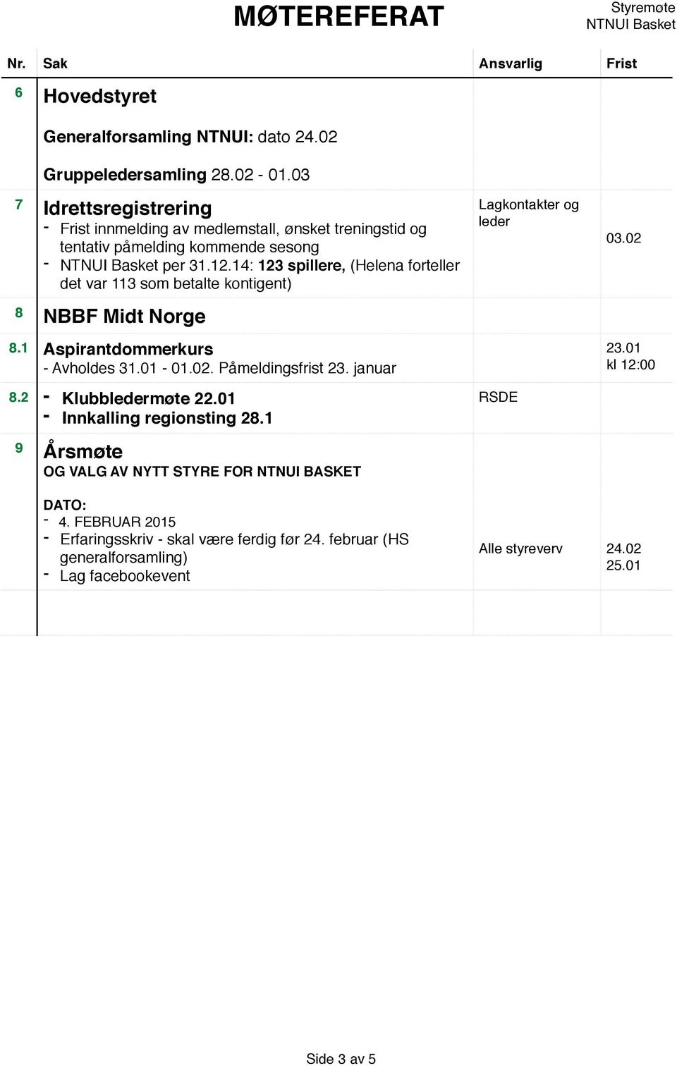 14: 123 spillere, (Helena forteller det var 113 som betalte kontigent) 8 NBBF Midt Norge 8.1 Aspirantdommerkurs Avholdes 31.01 01.02. Påmeldingsfrist 23. januar 8.