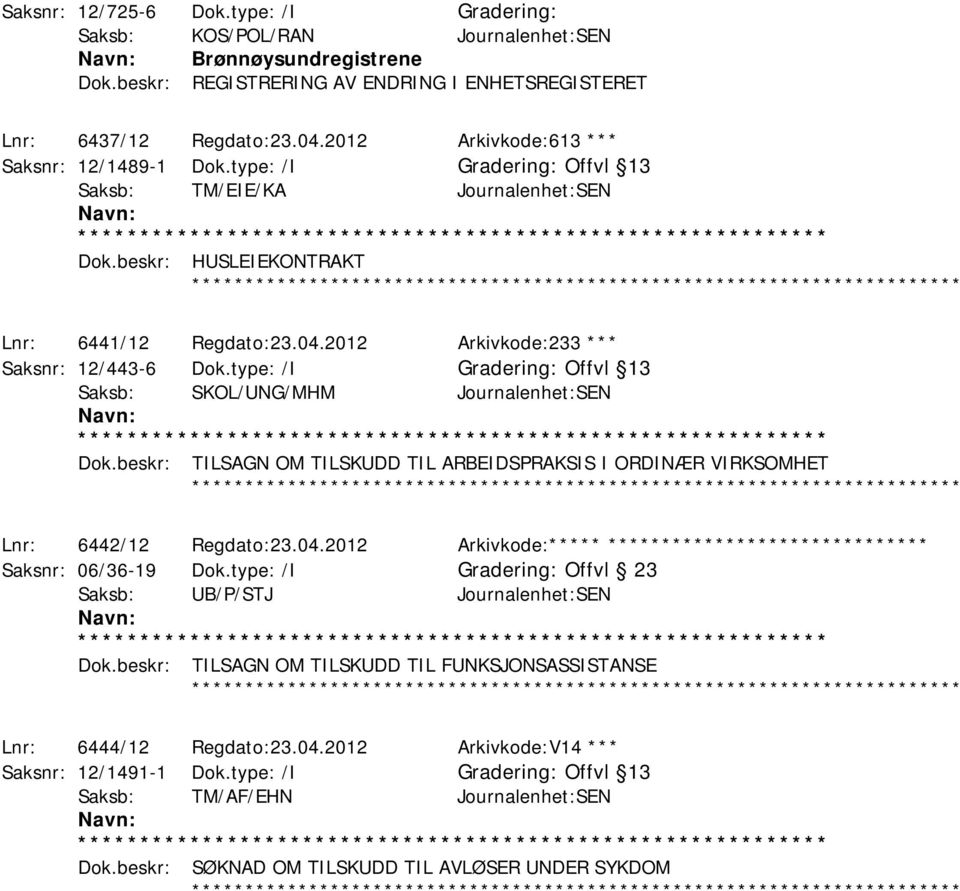 type: /I Offvl 13 Saksb: SKOL/UNG/MHM Journalenhet:SEN Dok.beskr: TILSAGN OM TILSKUDD TIL ARBEIDSPRAKSIS I ORDINÆR VIRKSOMHET ************ Lnr: 6442/12 Regdato:23.04.