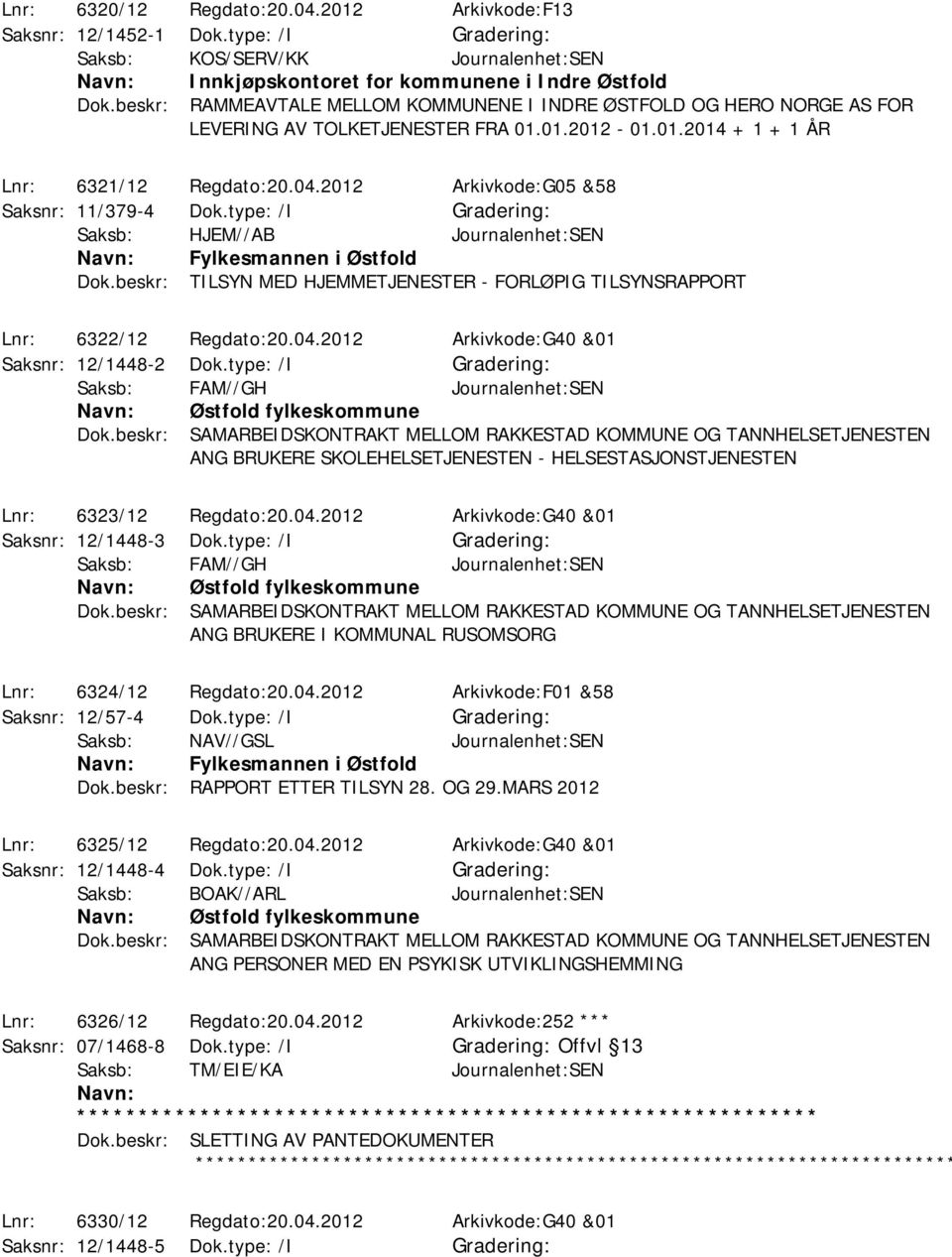 2012 Arkivkode:G05 &58 Saksnr: 11/379-4 Dok.type: /I Saksb: HJEM//AB Journalenhet:SEN Fylkesmannen i Østfold Dok.beskr: TILSYN MED HJEMMETJENESTER - FORLØPIG TILSYNSRAPPORT Lnr: 6322/12 Regdato:20.04.