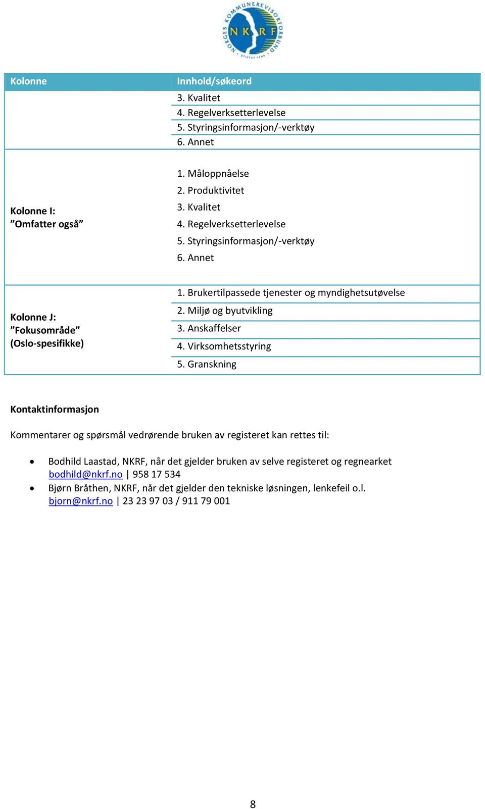 Granskning Kontaktinformasjon Kommentarer og spørsmål vedrørende bruken av registeret kan rettes til: Bodhild Laastad, NKRF, når det gjelder bruken av selve registeret og