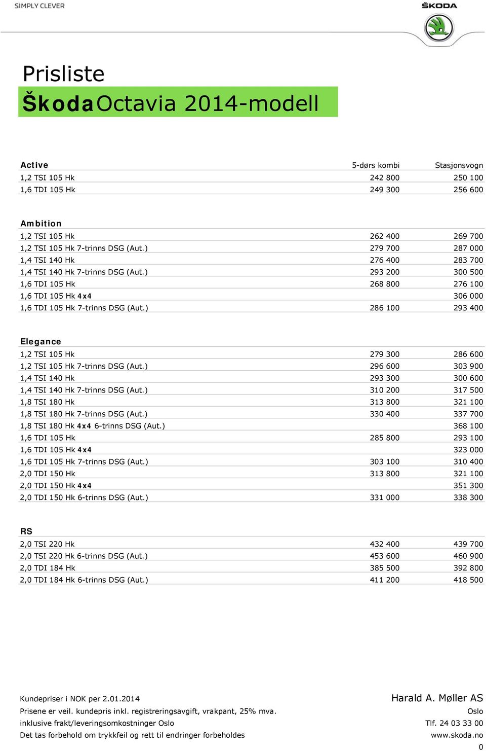 ) 286 100 293 400 Elegance 1,2 TSI 105 Hk 279 300 286 600 1,2 TSI 105 Hk 7-trinns DSG (Aut.) 296 600 303 900 1,4 TSI 140 Hk 293 300 300 600 1,4 TSI 140 Hk 7-trinns DSG (Aut.