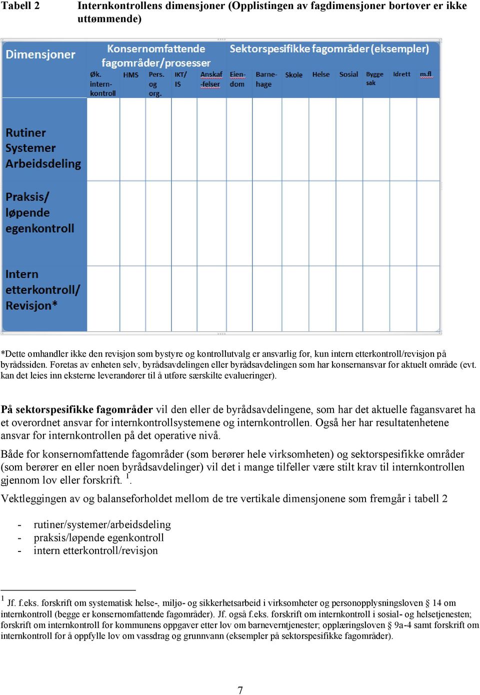 kan det leies inn eksterne leverandører til å utføre særskilte evalueringer).