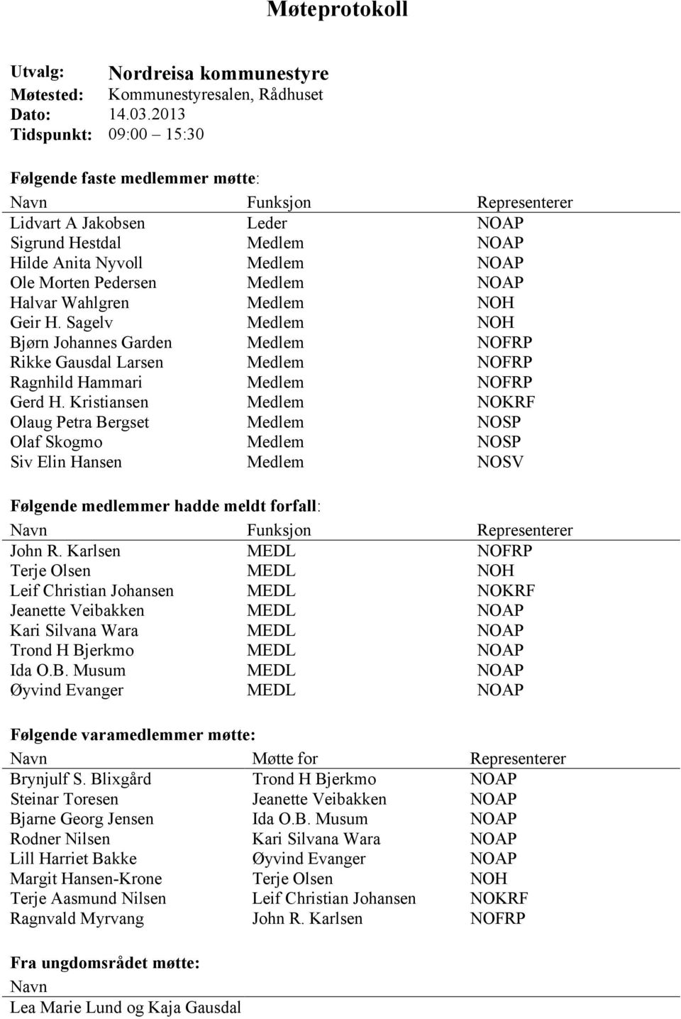 Medlem NOAP Halvar Wahlgren Medlem NOH Geir H. Sagelv Medlem NOH Bjørn Johannes Garden Medlem NOFRP Rikke Gausdal Larsen Medlem NOFRP Ragnhild Hammari Medlem NOFRP Gerd H.