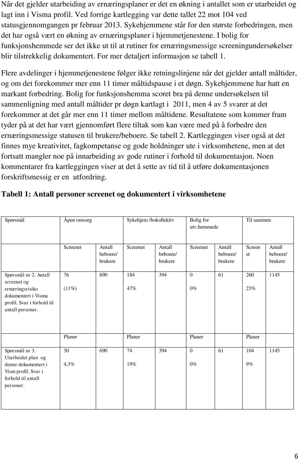 Sykehjemmene står for den største forbedringen, men det har også vært en økning av ernæringsplaner i hjemmetjenestene.