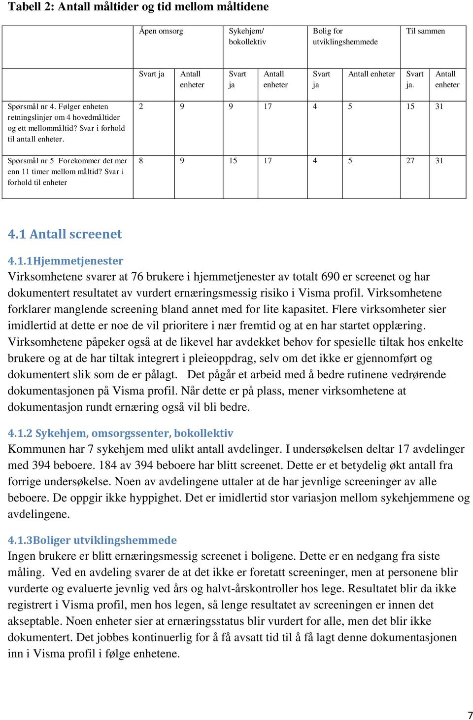 Spørsmål nr 5 Forekommer det mer enn 11