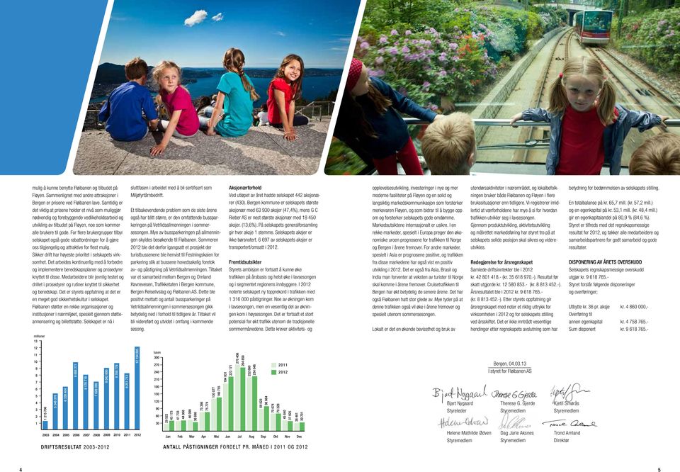 For flere brukergrupper tilbyr selskapet også gode rabattordninger for å gjøre oss tilgjengelig og attraktive for flest mulig. Sikker drift har høyeste prioritet i selskapets virksomhet.