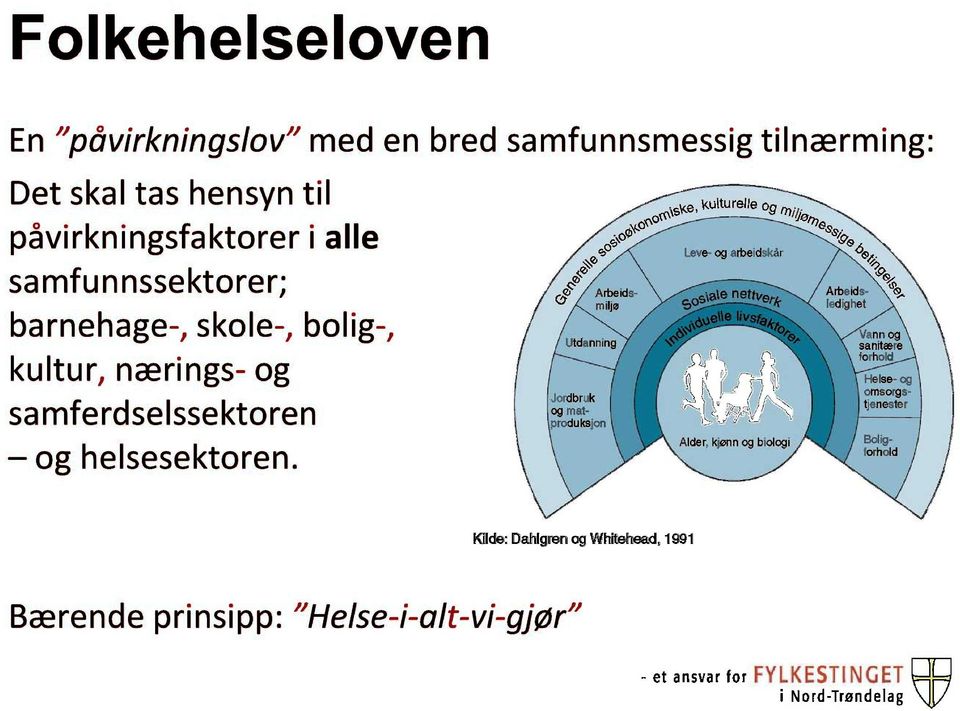 påvirkningsfaktoreri alle samfunnssektorer; barnehage-, skole-,