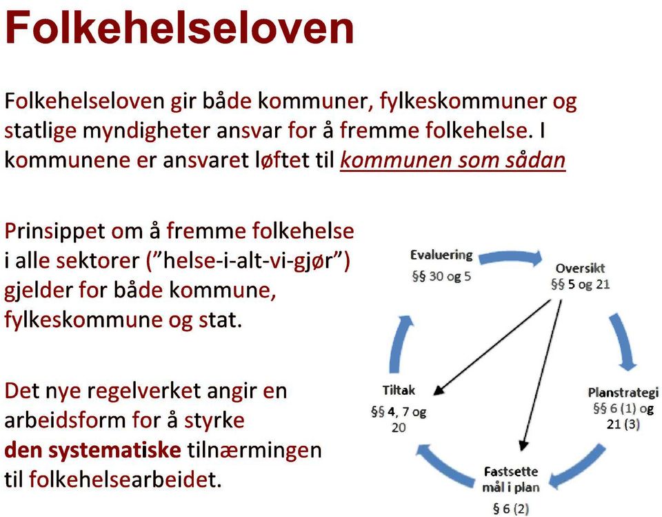 i kommuneneer ansvaretløftet til kommunensomsådan Prinsippetom å fremmefolkehelse i alle