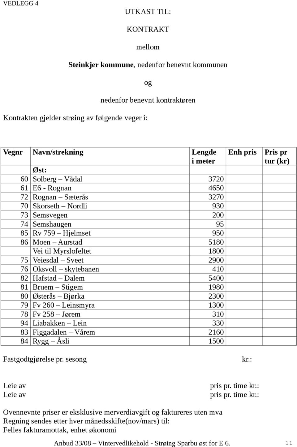 Veiesdal Sveet 2900 76 Oksvoll skytebanen 410 82 Hafstad Dalem 5400 81 Bruem Stigem 1980 80 Østerås Bjørka 2300 79 Fv 260 Leinsmyra 1300 78 Fv 258 Jørem 310 94 Liabakken Lein 330 83 Figgadalen Vårem