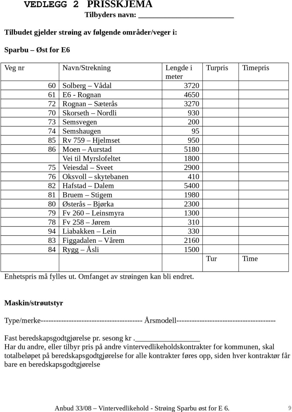 Dalem 5400 81 Bruem Stigem 1980 80 Østerås Bjørka 2300 79 Fv 260 Leinsmyra 1300 78 Fv 258 Jørem 310 94 Liabakken Lein 330 83 Figgadalen Vårem 2160 84 Rygg Åsli 1500 Enhetspris må fylles ut.