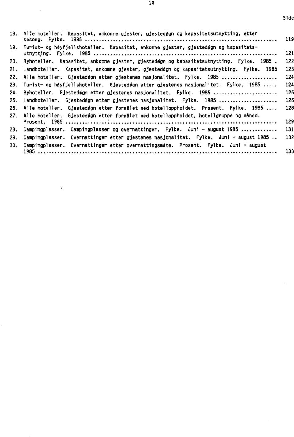 Kapasitet, ankomne gjester, gjesteddgn og kapasitetsutnytting. Fylke. 1985 123 22. Alle hoteller. Gjestedlign etter gjestenes nasjonalitet. Fylke. 1985 124 23. Turist- og hdyfjellshoteller.