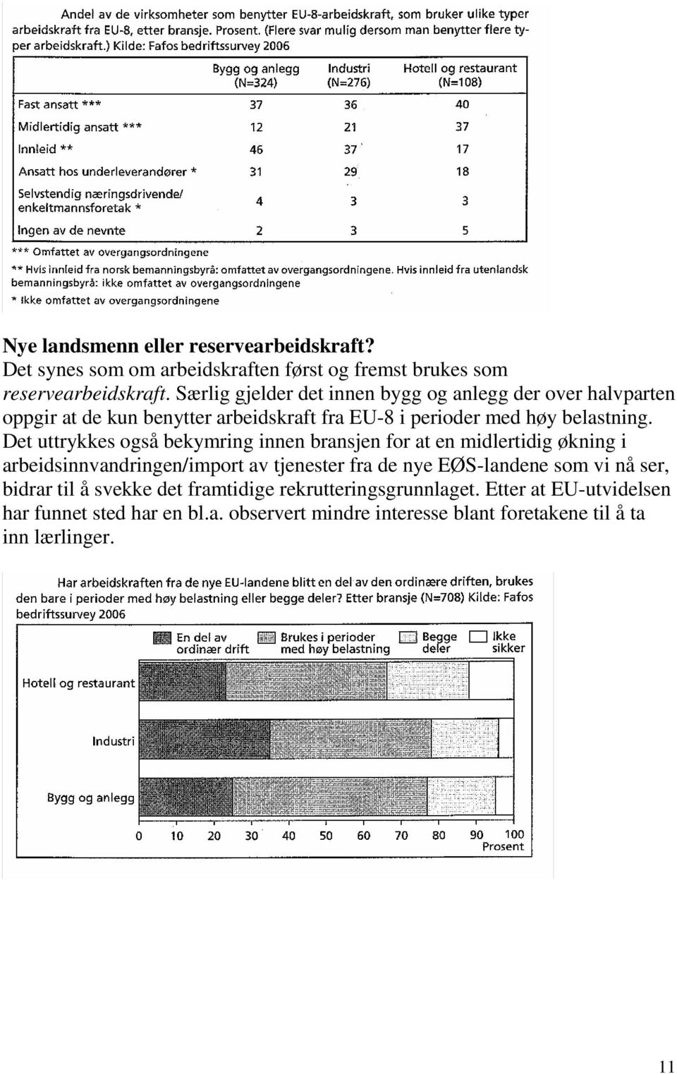 Det uttrykkes også bekymring innen bransjen for at en midlertidig økning i arbeidsinnvandringen/import av tjenester fra de nye EØS-landene som vi nå