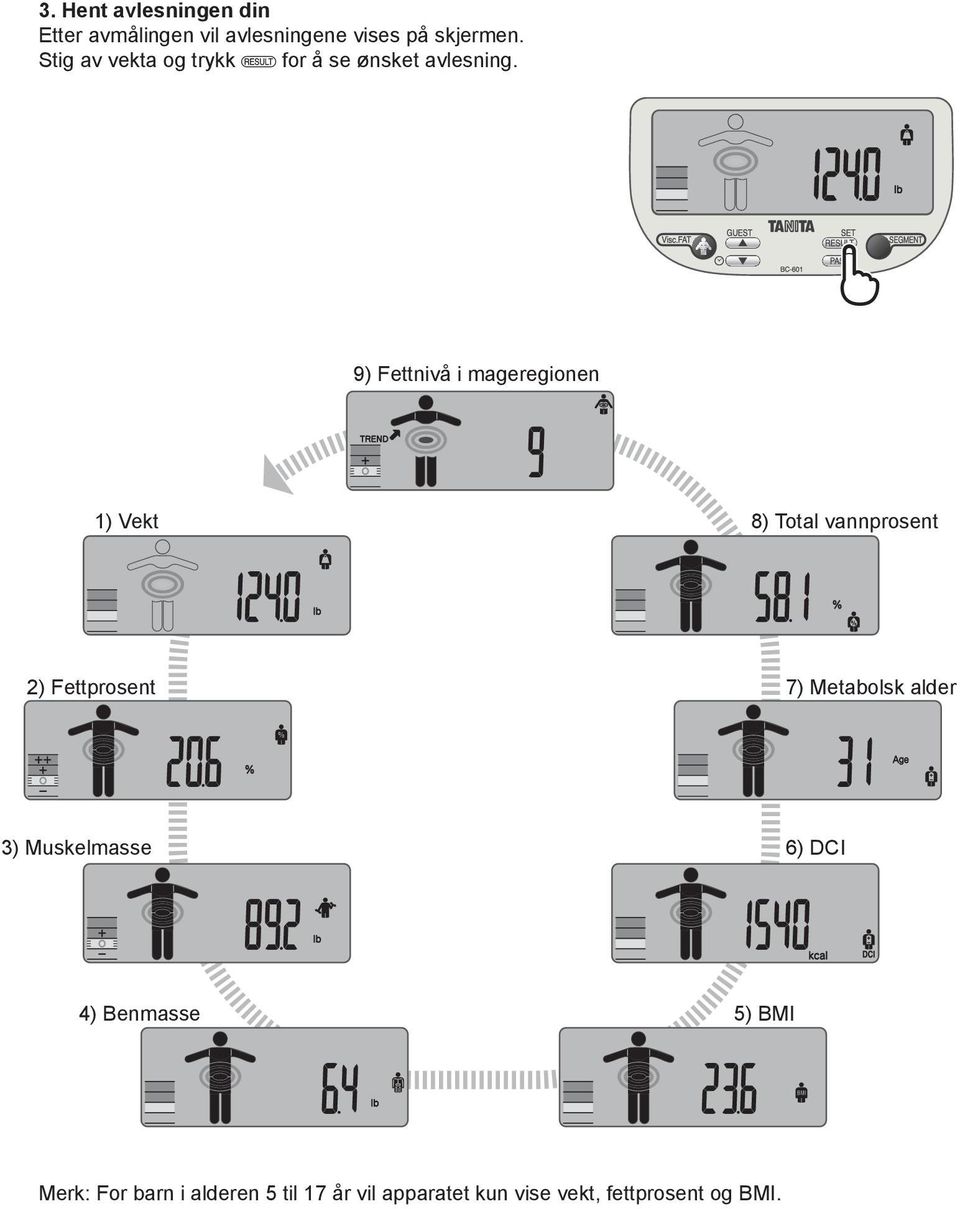 9) Fettnivå i mageregionen 1) Vekt 8) Total vannprosent 2) Fettprosent 7) Metabolsk