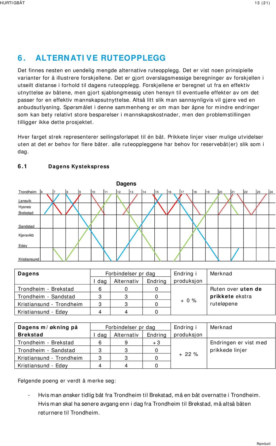 Forskjellene er beregnet ut fra en effektiv utnyttelse av båtene, men gjort sjablongmessig uten hensyn til eventuelle effekter av om det passer for en effektiv mannskapsutnyttelse.