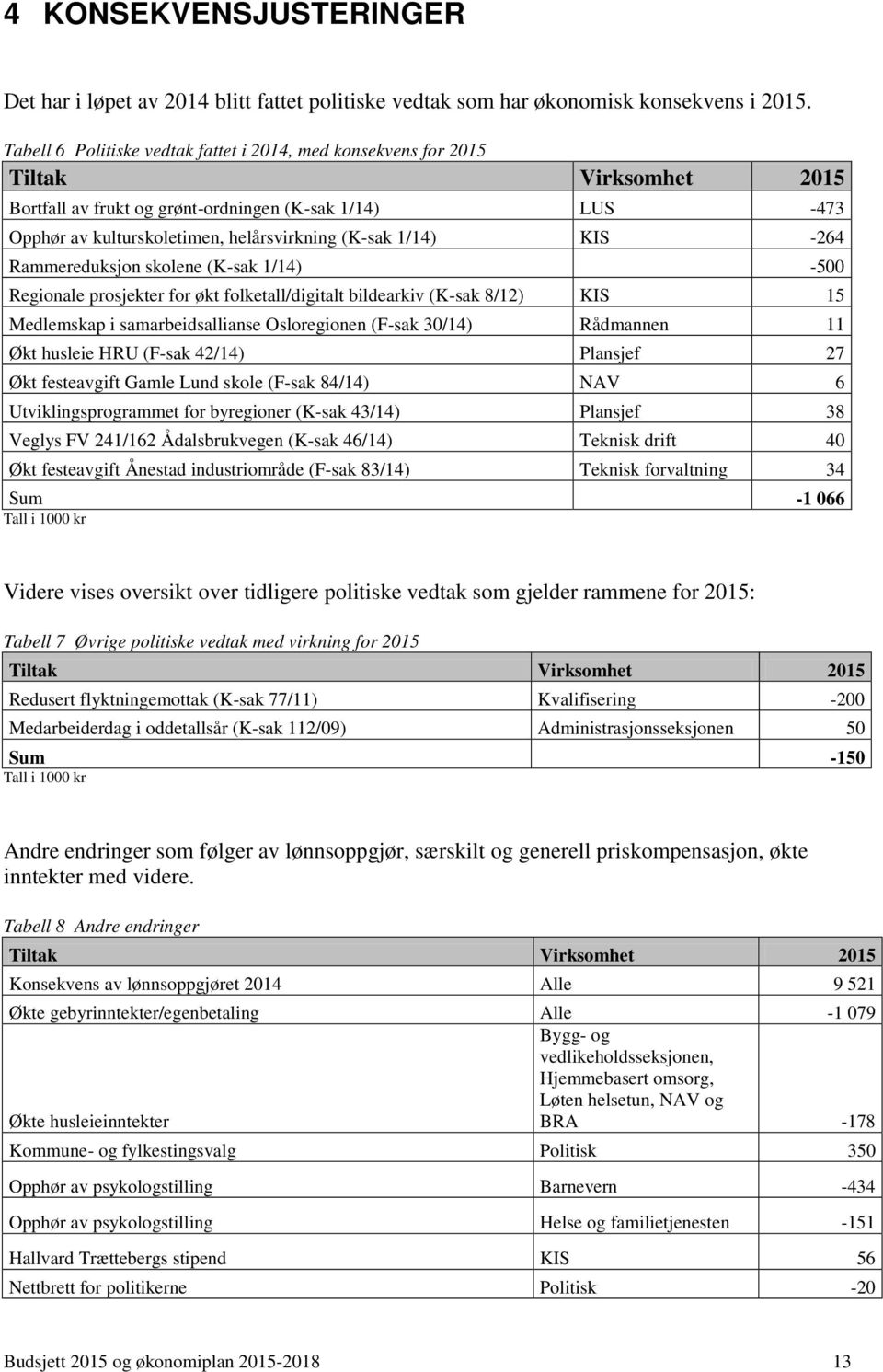 1/14) KIS -264 Rammereduksjon skolene (K-sak 1/14) -500 Regionale prosjekter for økt folketall/digitalt bildearkiv (K-sak 8/12) KIS 15 Medlemskap i samarbeidsallianse Osloregionen (F-sak 30/14)