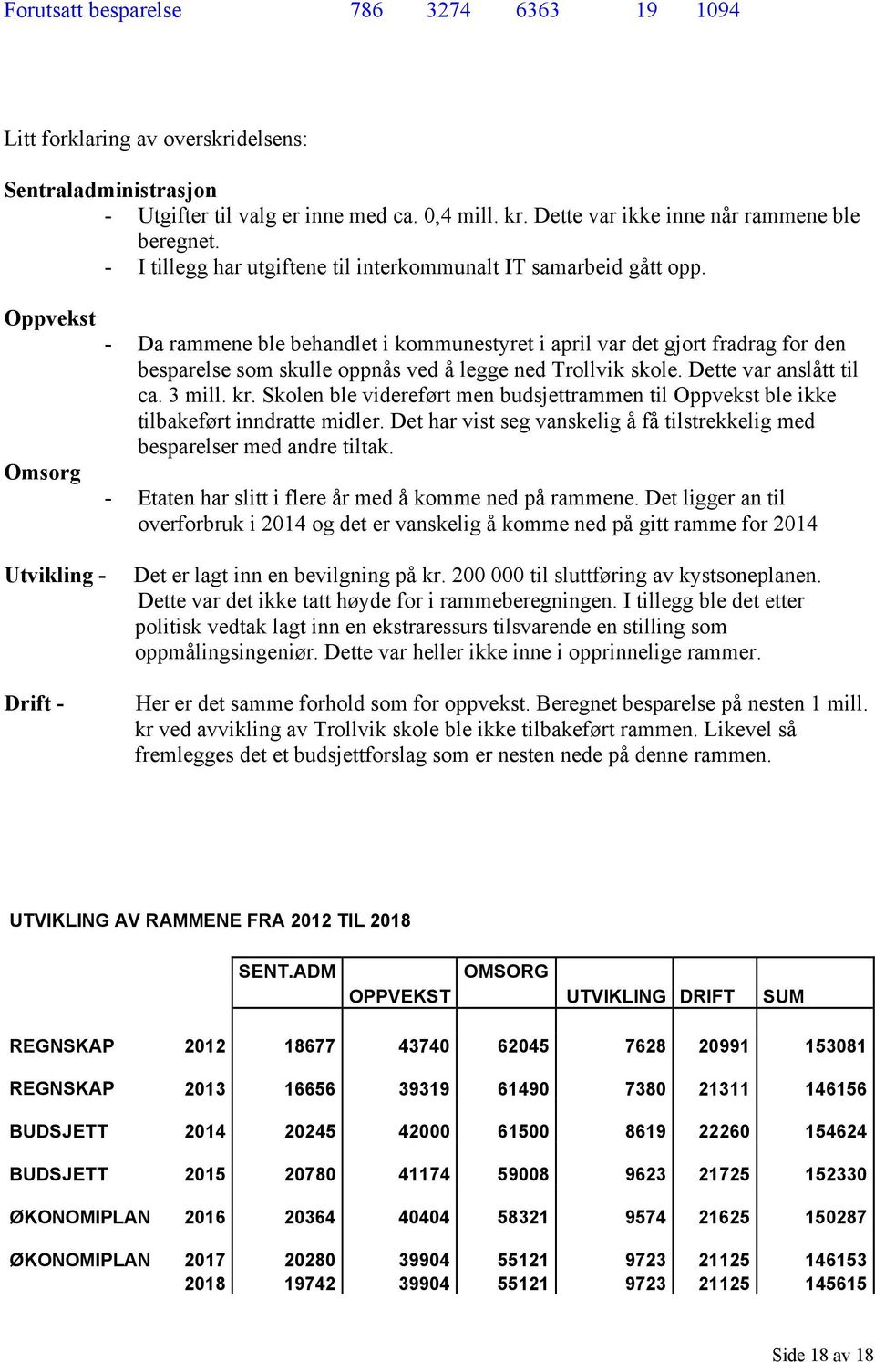 Oppvekst Omsorg Da rammene ble behandlet i kommunestyret i april var det gjort fradrag for den besparelse som skulle oppnås ved å legge ned Trollvik skole. Dette var anslått til ca. 3 mill. kr.