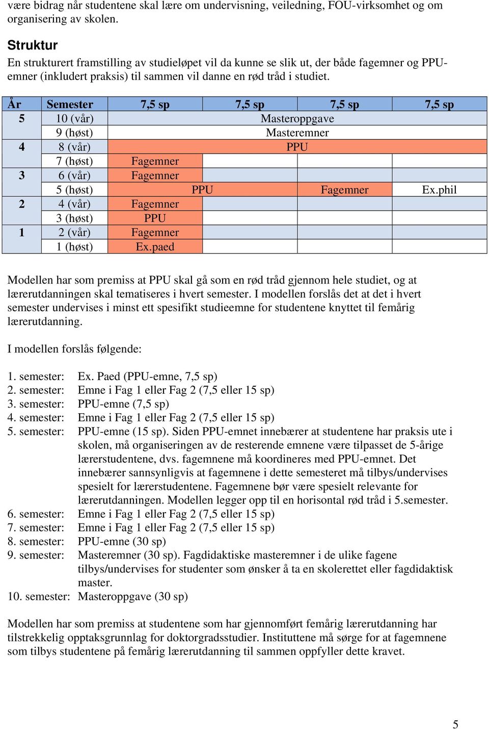 År Semester 7,5 sp 7,5 sp 7,5 sp 7,5 sp 5 10 (vår) Masteroppgave 9 (høst) Masteremner 4 8 (vår) PPU 7 (høst) Fagemner 3 6 (vår) Fagemner 5 (høst) PPU Fagemner Ex.