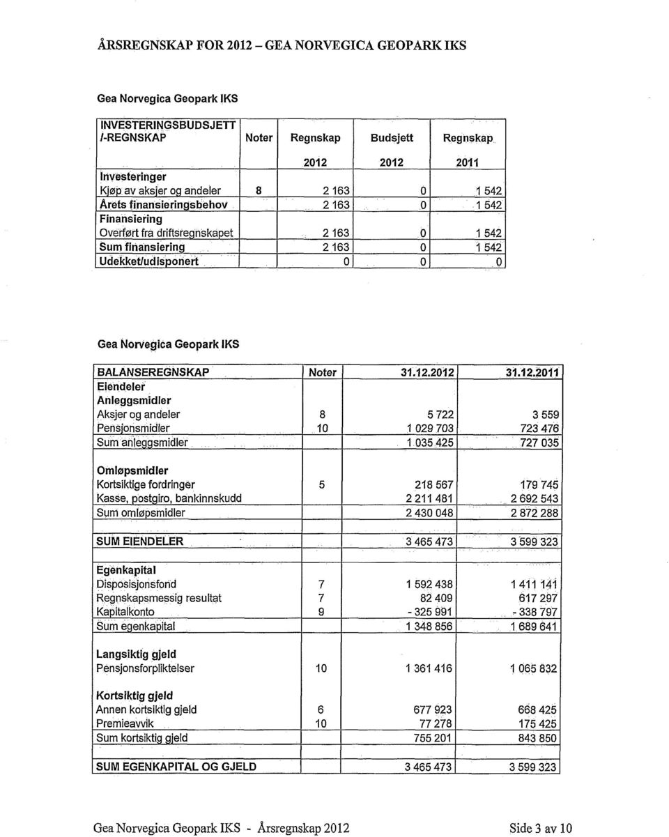 BALANSEREGNSKAP Noter 31.12.