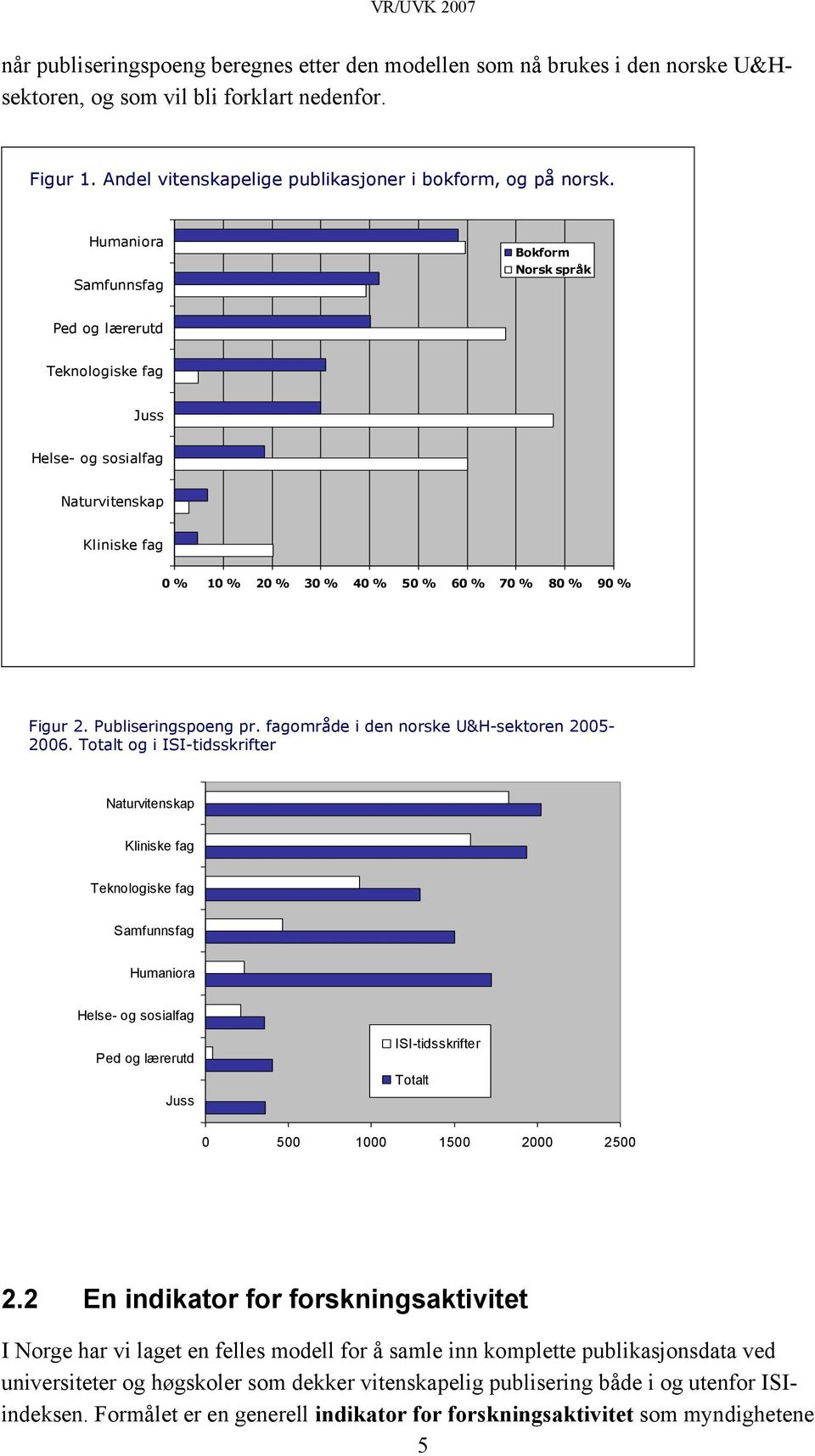 Publiseringspoeng pr. fagområde i den norske U&H-sektoren 2005-2006.