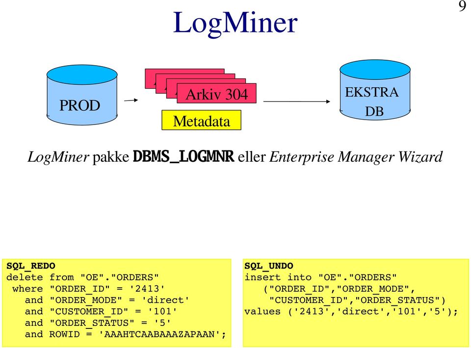 "ORDERS" where "ORDER_ID" = '2413' and "ORDER_MODE" = 'direct' and "CUSTOMER_ID" = '101' and "ORDER_STATUS"