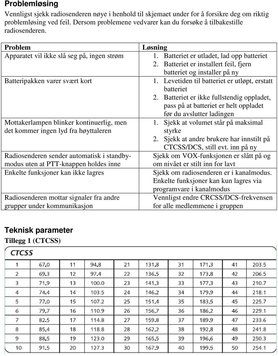 Problem Apparatet vil ikke slå seg på, ingen strøm Batteripakken varer svært kort Mottakerlampen blinker kontinuerlig, men det kommer ingen lyd fra høyttaleren Radiosenderen sender automatisk i