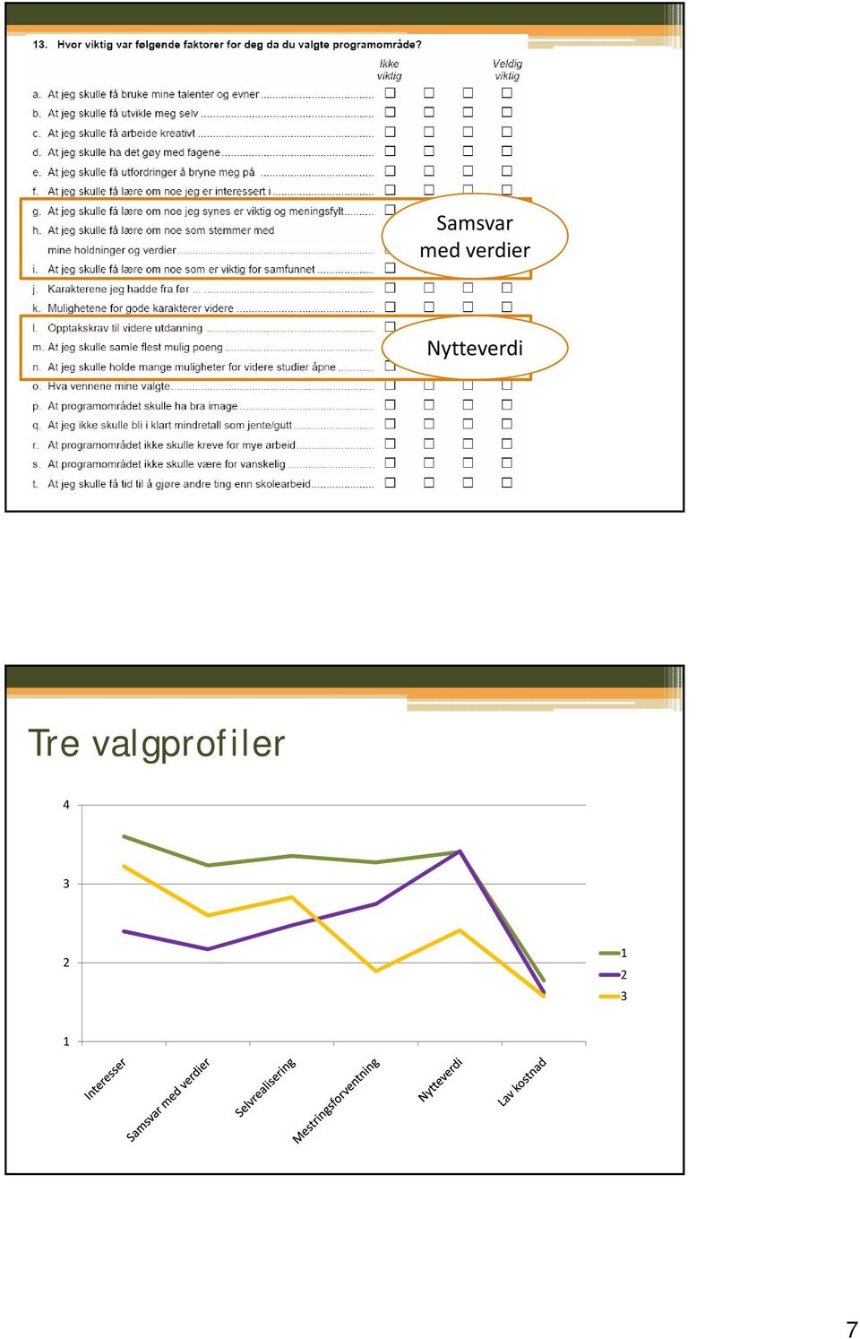 Nytteverdi Tre