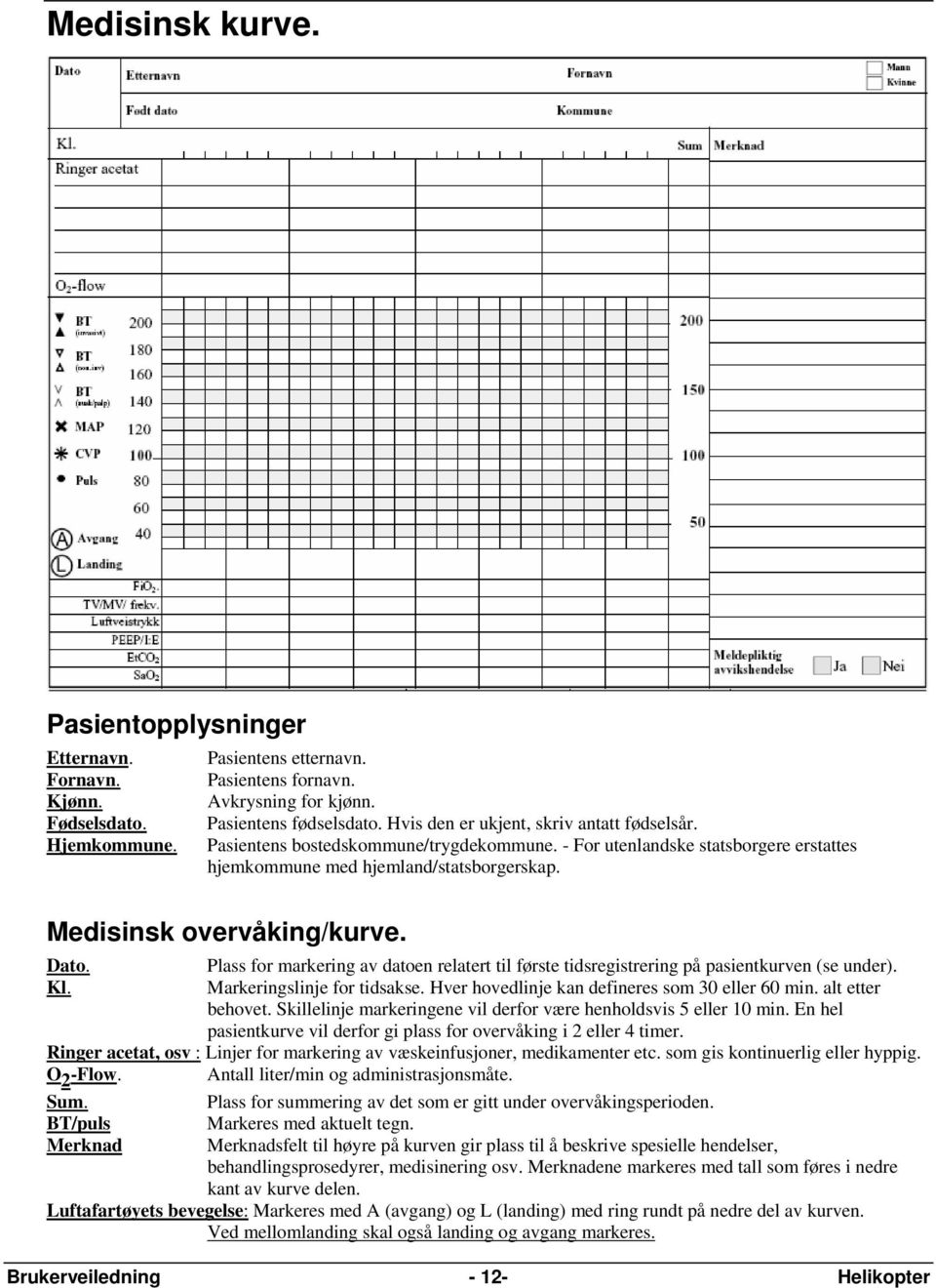 Dato. Kl. Plass for markering av datoen relatert til første tidsregistrering på pasientkurven (se under). Markeringslinje for tidsakse. Hver hovedlinje kan defineres som 30 eller 60 min.