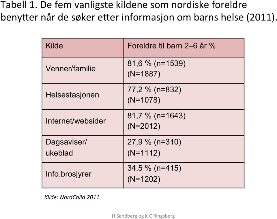 nordiske foreldre beny;er når de