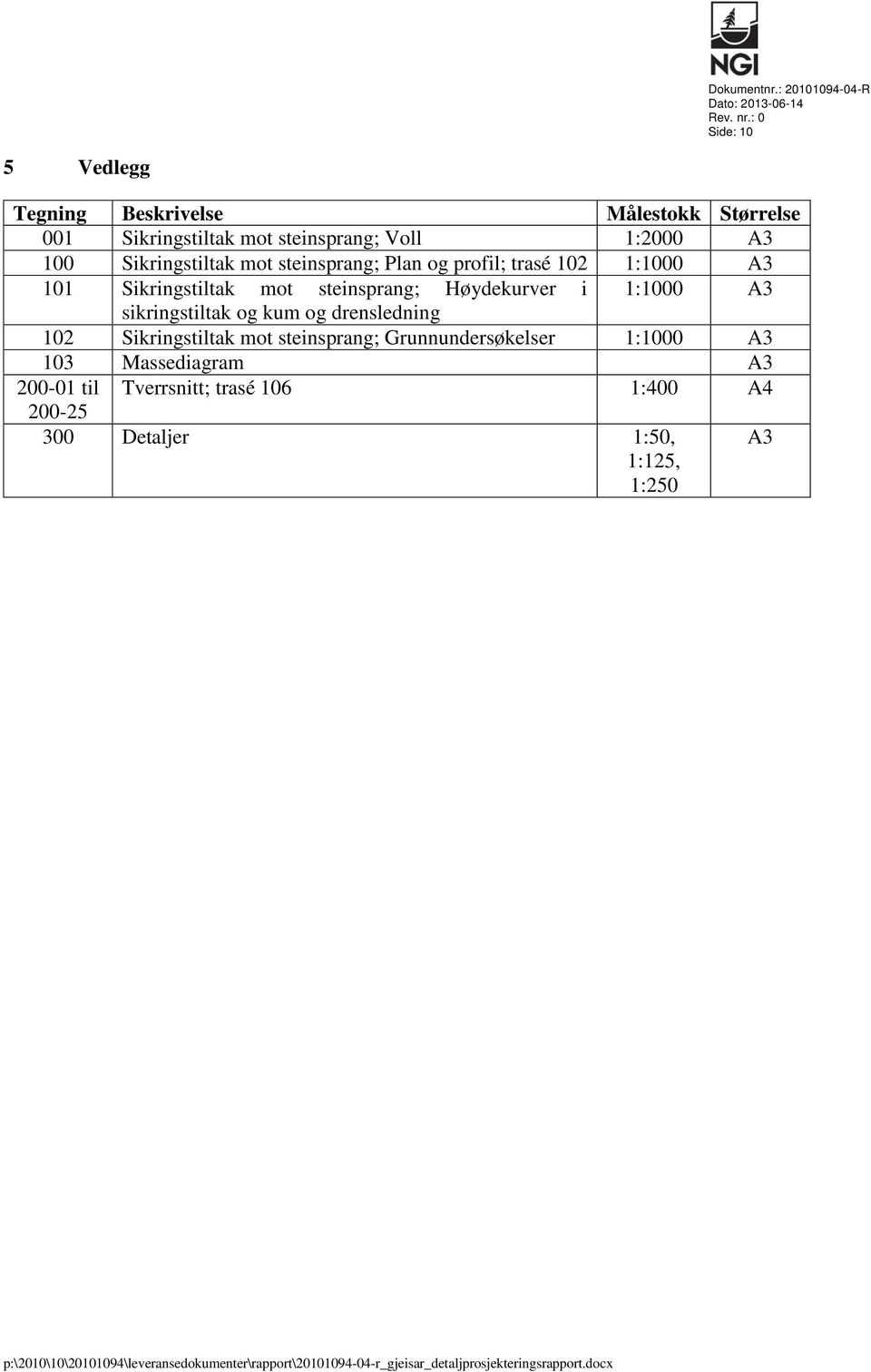 steinsprang; Plan og profil; trasé 102 1:1000 A3 101 Sikringstiltak mot steinsprang; kurver i 1:1000 A3 sikringstiltak og kum og drensledning