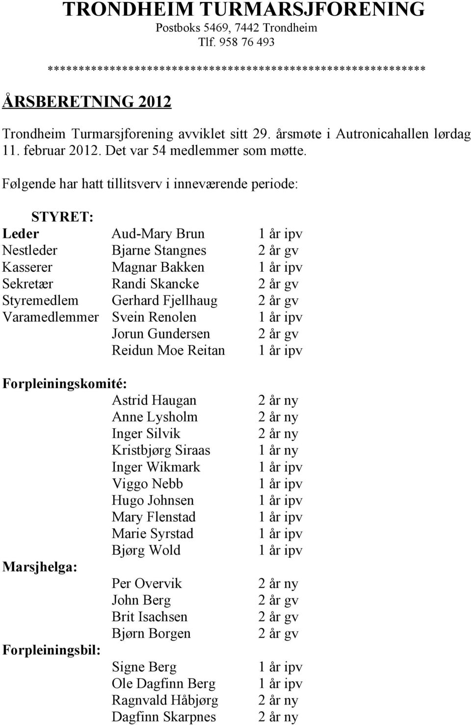 Følgende har hatt tillitsverv i inneværende periode: STYRET: Leder Aud-Mary Brun Nestleder Bjarne Stangnes 2 år gv Kasserer Magnar Bakken Sekretær Randi Skancke 2 år gv Styremedlem Gerhard Fjellhaug