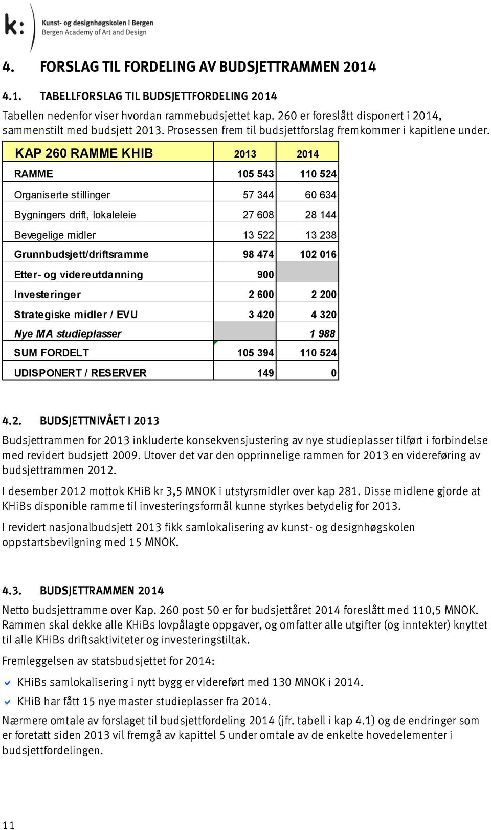 KAP 260 RAMME KHIB 2013 2014 RAMME 105 543 110 524 Organiserte stillinger 57 344 60 634 Bygningers drift, lokaleleie 27 608 28 144 Bevegelige midler 13 522 13 238 Grunnbudsjett/driftsramme 98 474 102