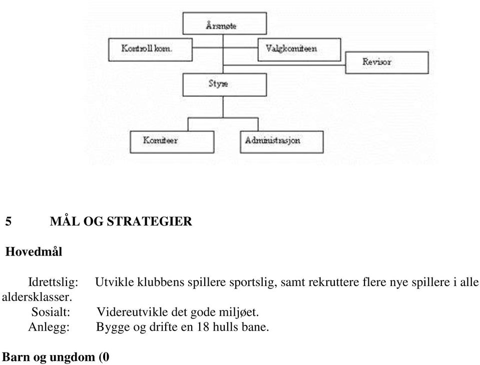 Barn og ungdom (0 18 år) Mål for perioden: - Antallet barn og unge i klubben skal i løpet av perioden øke med minimum 20 per år - Det ønskes bedre rekruttering av jenter Strategi: - For gruppen barn