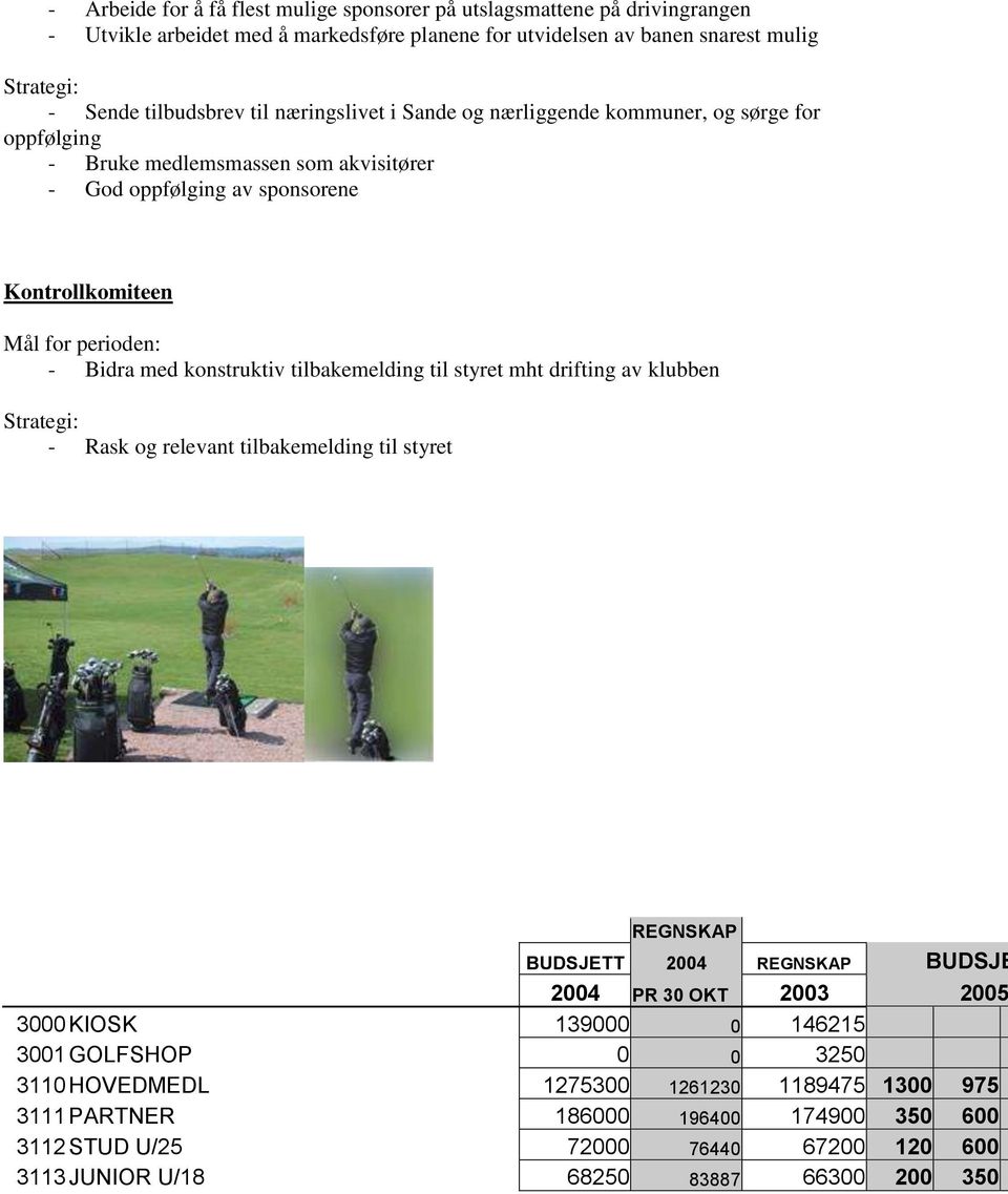 konstruktiv tilbakemelding til styret mht drifting av klubben Strategi: - Rask og relevant tilbakemelding til styret REGNSKAP BUDSJETT 2004 REGNSKAP BUDSJE 2004 PR 30 OKT 2003 2005 3000 KIOSK