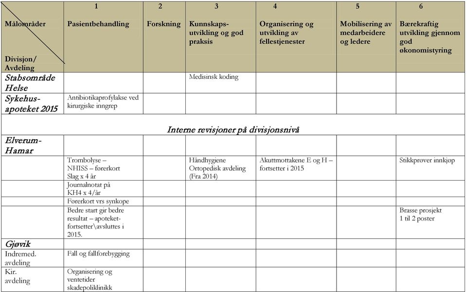 apoteketfortsetter\avsluttes i 01.