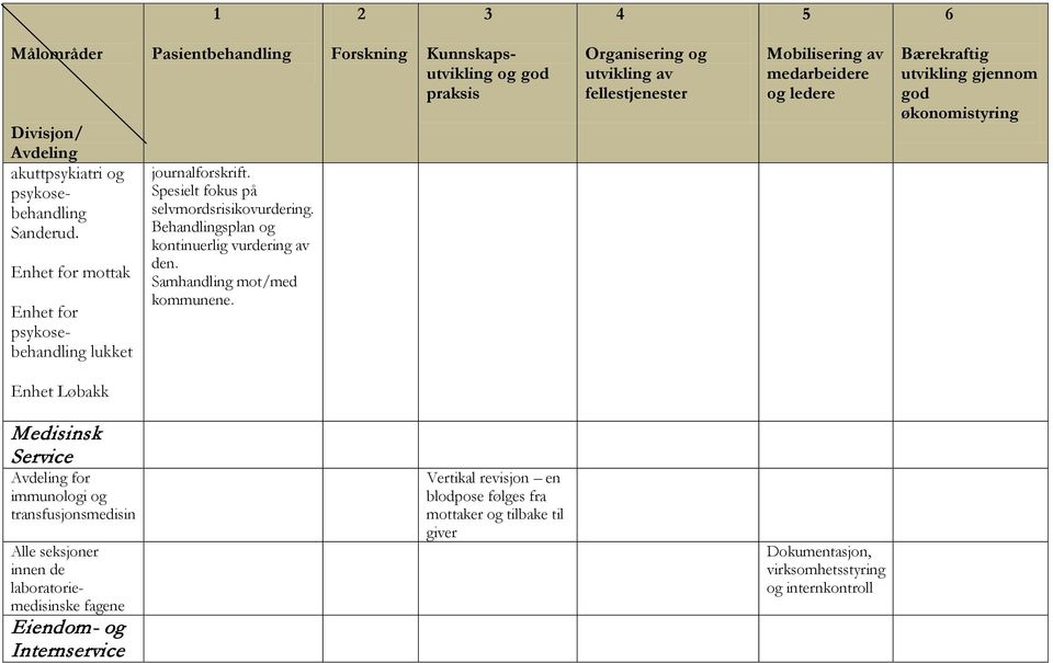 Enhet Løbakk Medisinsk Service for immunologi og transfusjonsmedisin Alle seksjoner innen de laboratoriemedisinske fagene